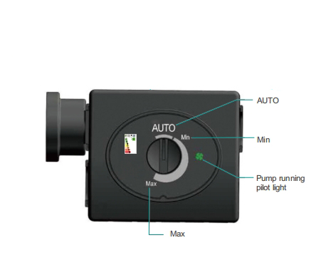 high flow circulation pump