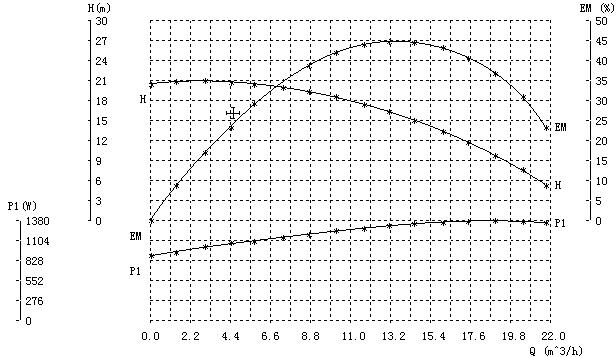 circulation pump with check valve