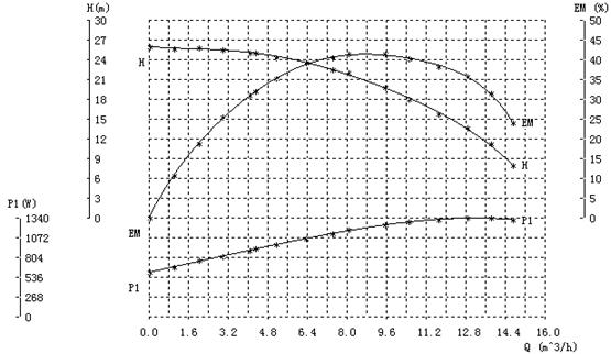 automatic boosting pump