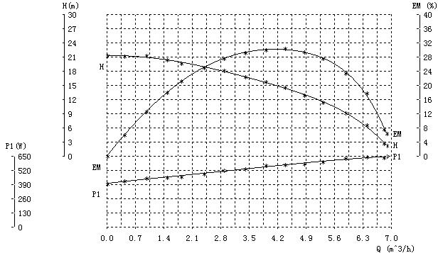 high performance circulator pump