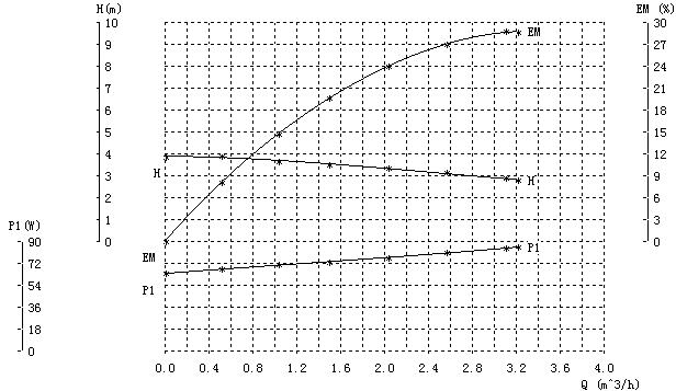 energy efficiency circulating pump