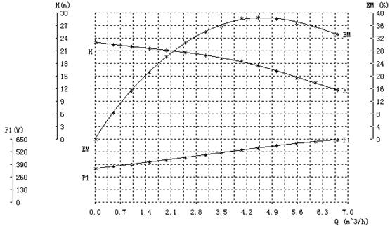 ecm high efficiency circulator