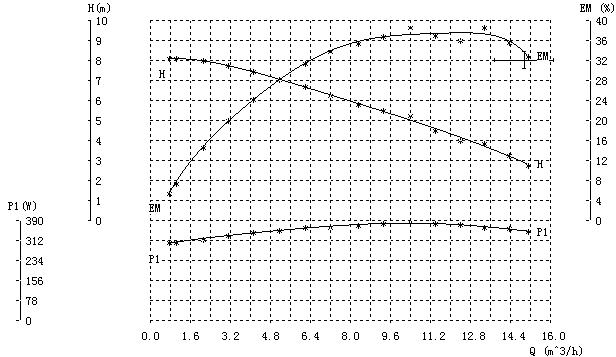 hot water heater circulating pump