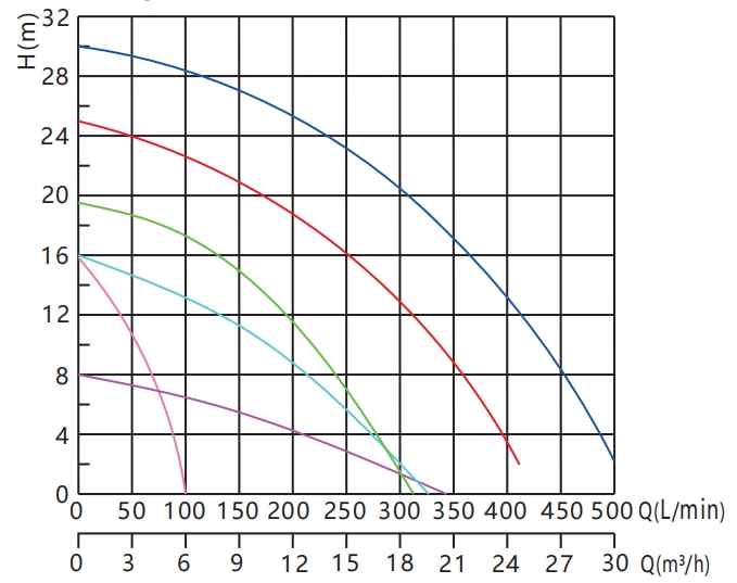 high head circulator pump