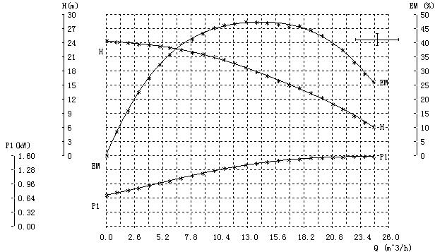 high quality circulator pump