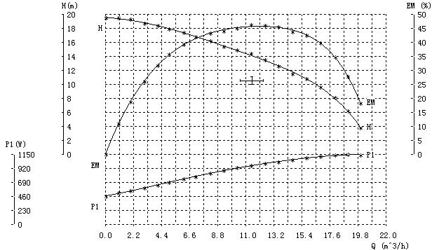 shinhoo circulation pump