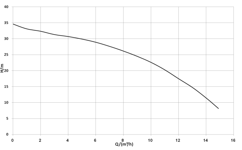 ecm circulator pumps