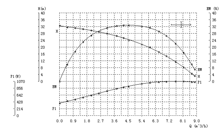 high flow circulation pump