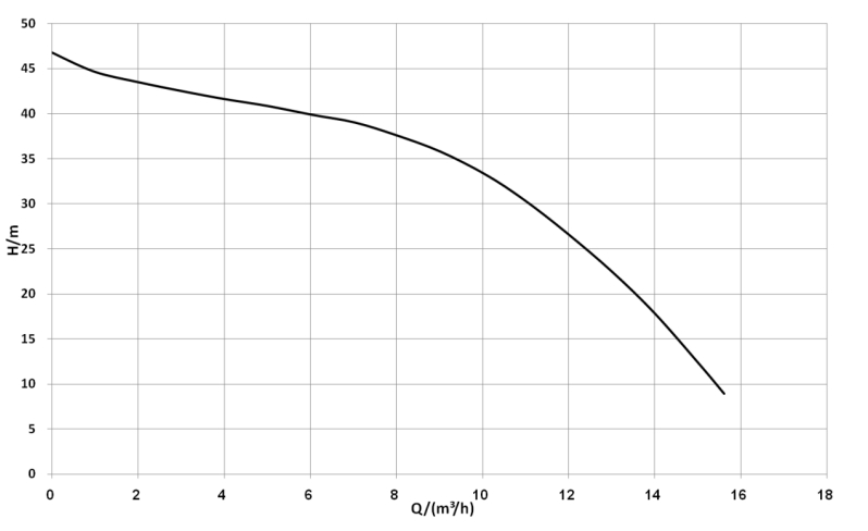 ecm circulator pumps