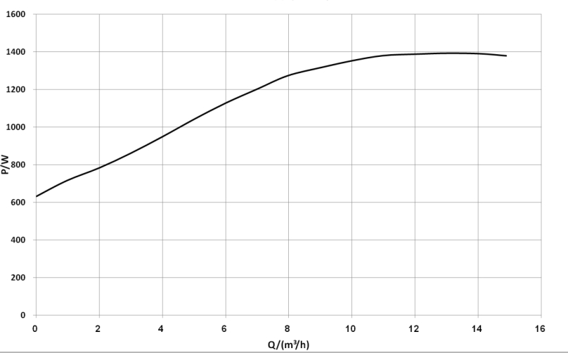 residential circulation pump