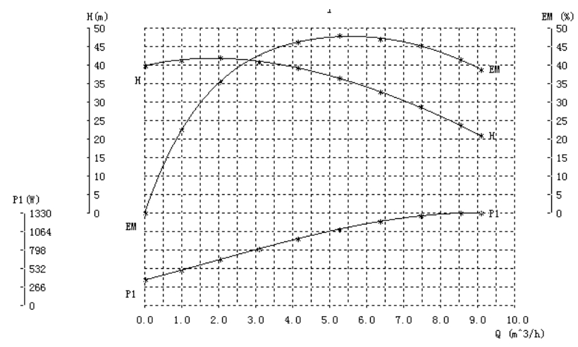 high efficiency circulator pump