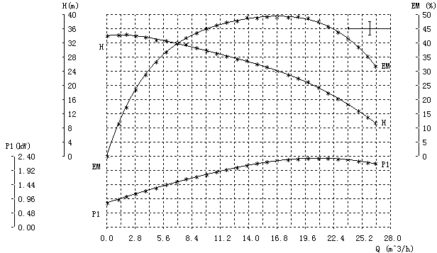 high performance circulator pump