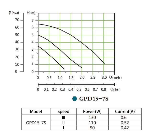 GPD-7S