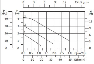 ecm high efficiency circulator