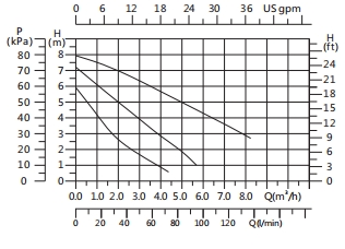 ecm high efficiency circulator