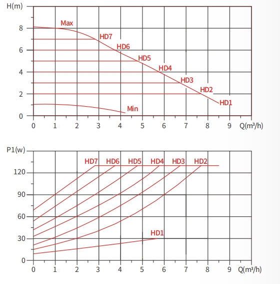 radiant floor heating circulator pump