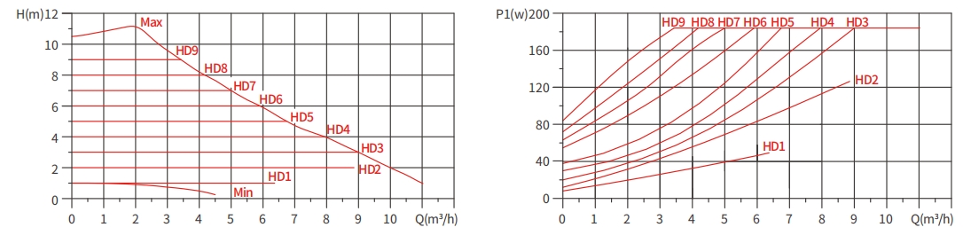 indirect water heater circulator pump