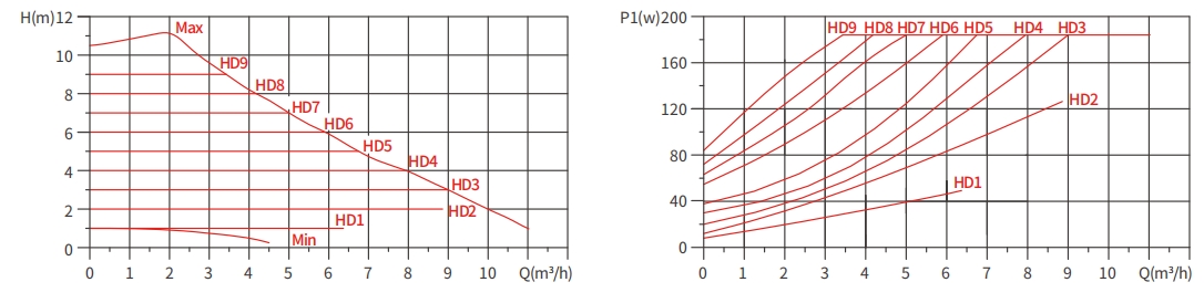 indirect water heater circulator pump