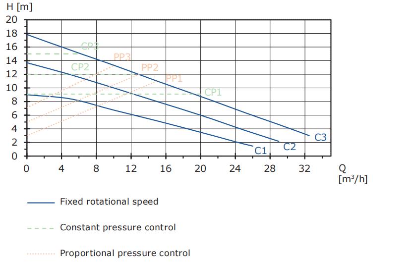 Automatic Hot Water Pressure Booster Pump