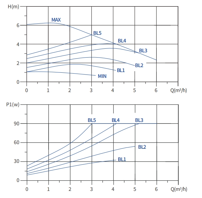 ecm high efficiency circulator