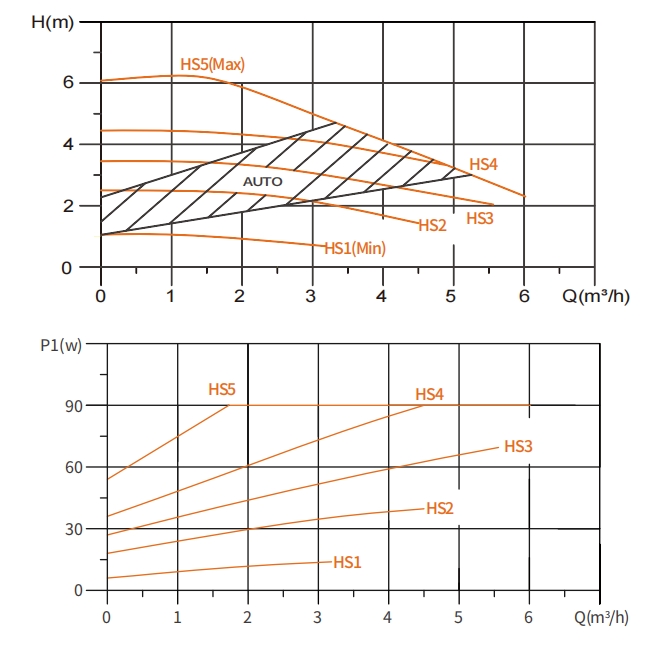 ecm high efficiency circulator