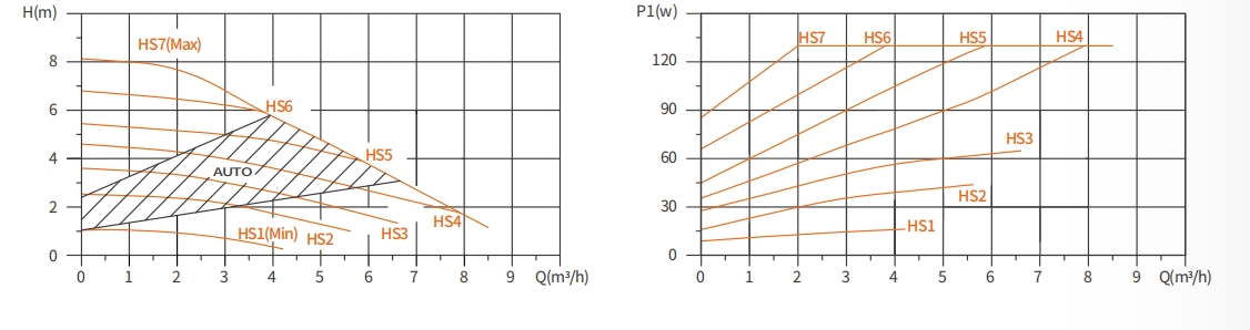 residential hot water circulation pump