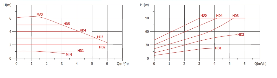 high performance circulator pump