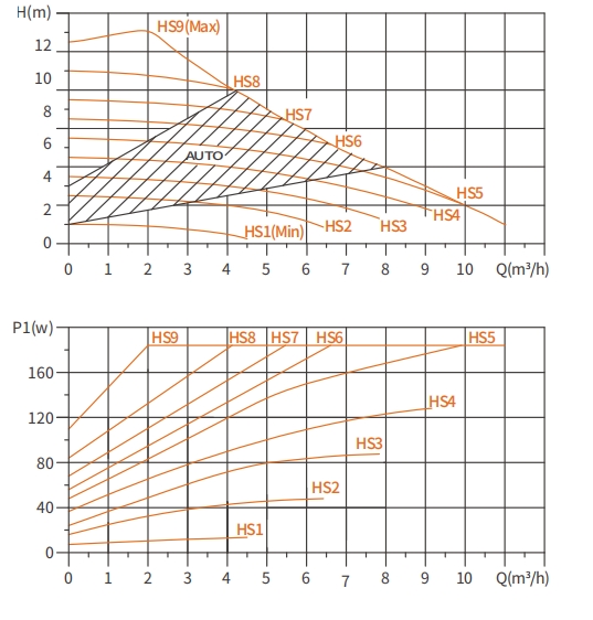 Domestic Central Heating Circulating Pump