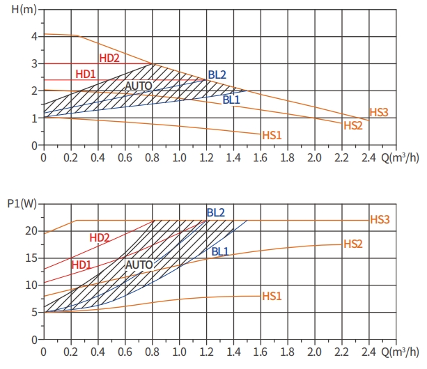 underfloor heating circulator pump