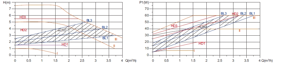 high head circulator pump