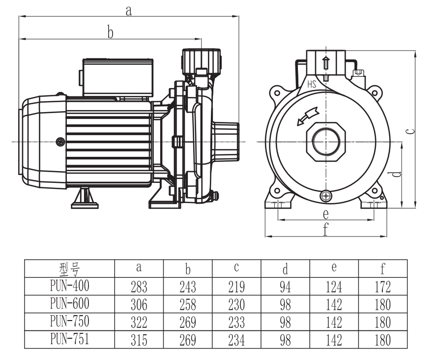 horizontal multistage centrifugal pump