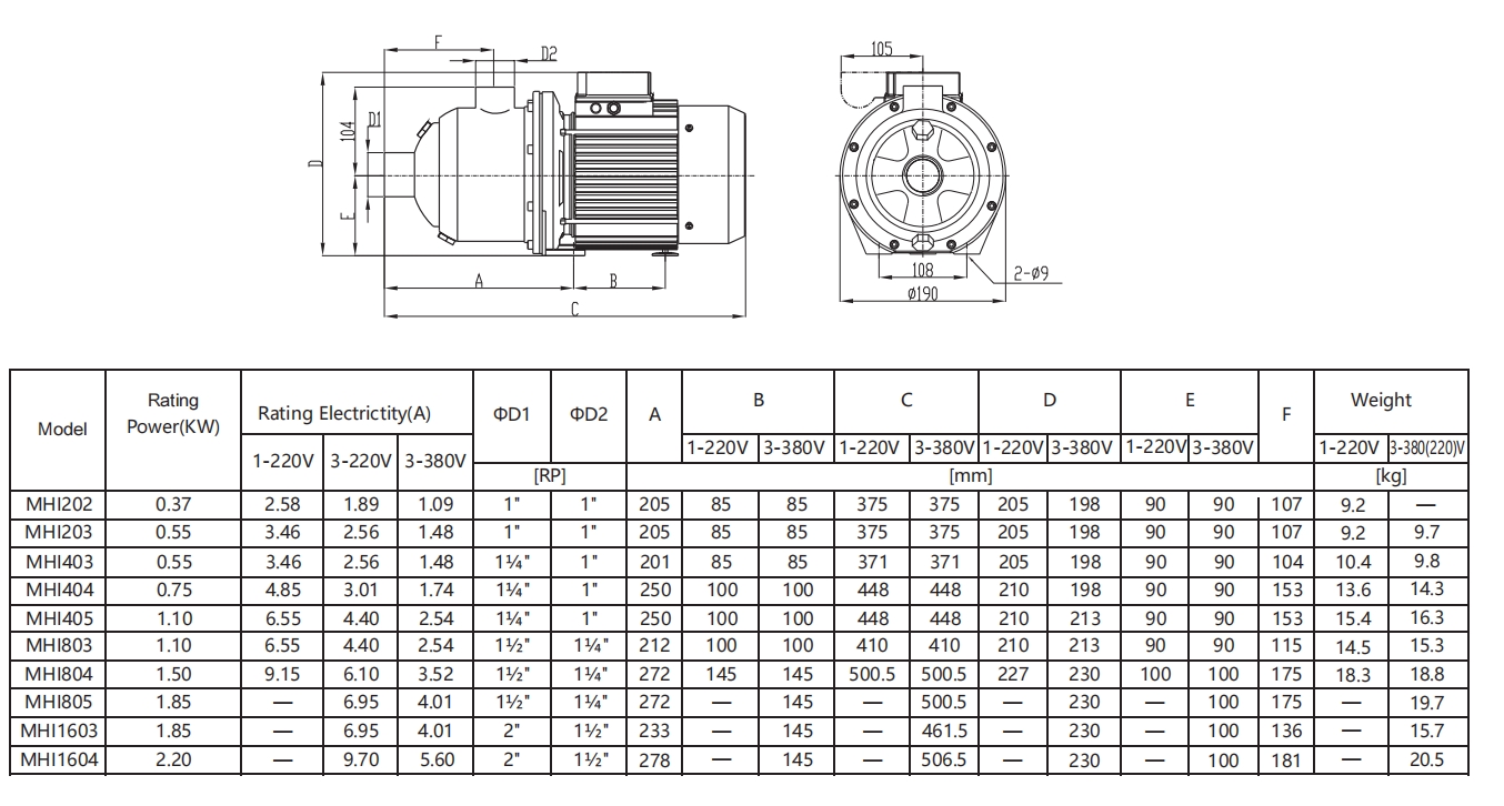 Domestic circulation pump