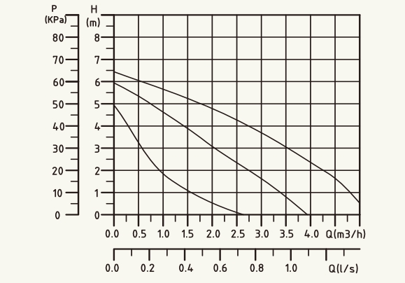 Basic S 25-7S