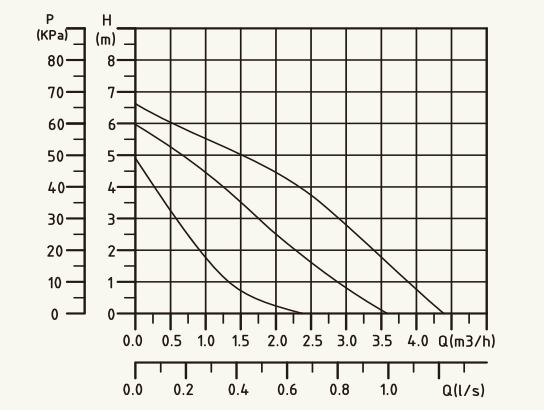 Basic S 20-7S