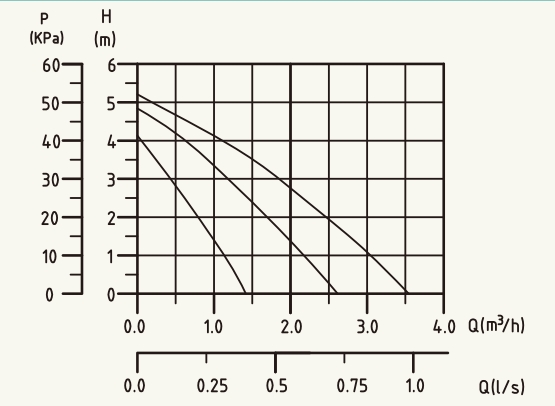 Basic S 20-5S