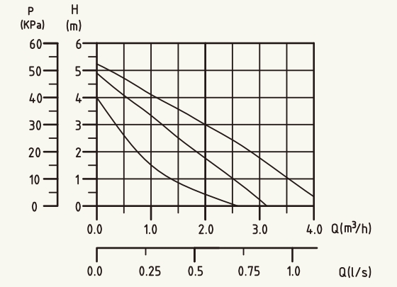 Basic S 25-5S