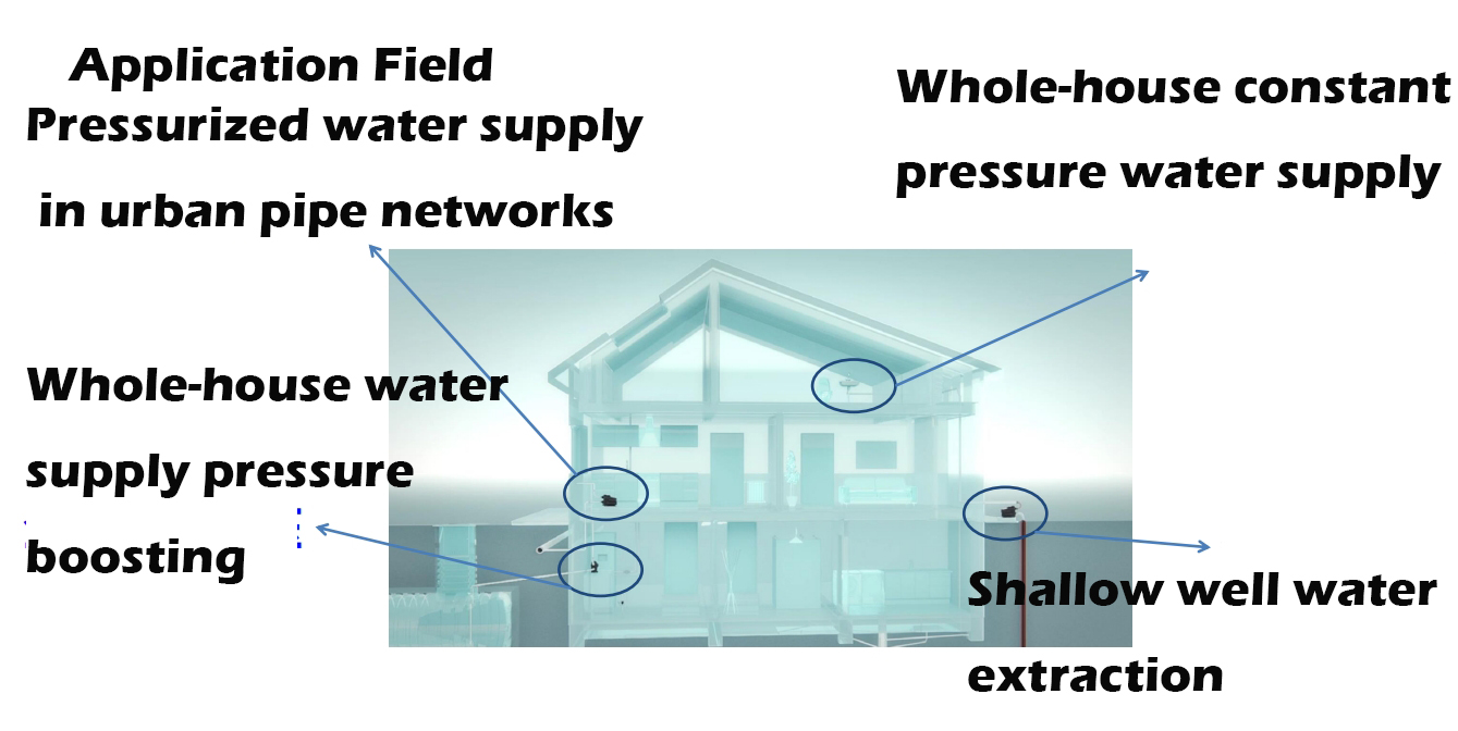 PFM03-30EC Application Field