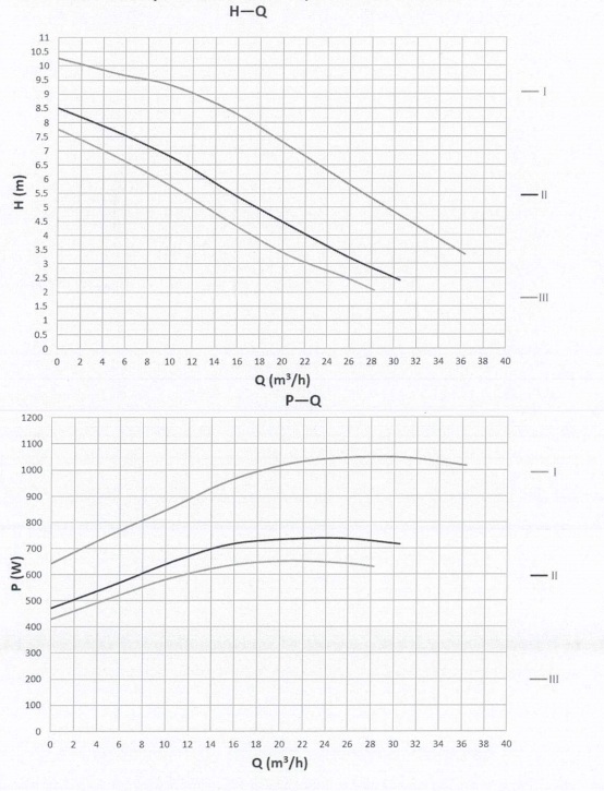 Basic 80-8SF Pro Performannce Curve