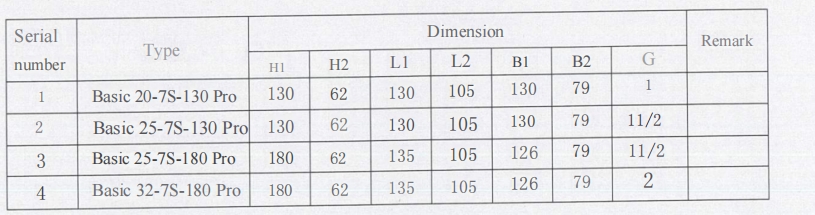 Basic 20-7S Pro Performance Curve