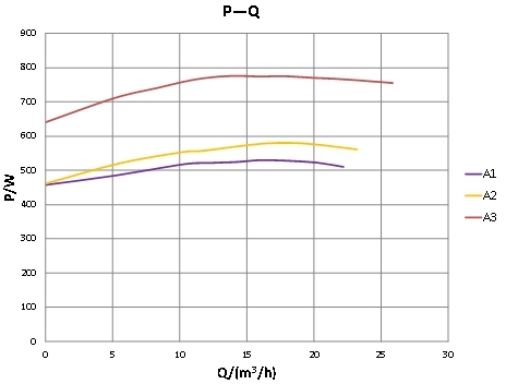 Basic 65-8SF Pro Performance Curve P-Q