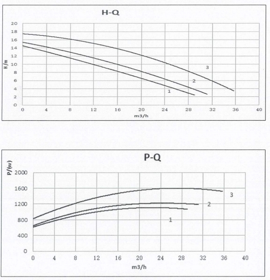 Basic 50-20SF Pro Performance Curve