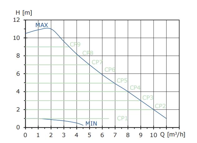Mega 25-12 performance curve