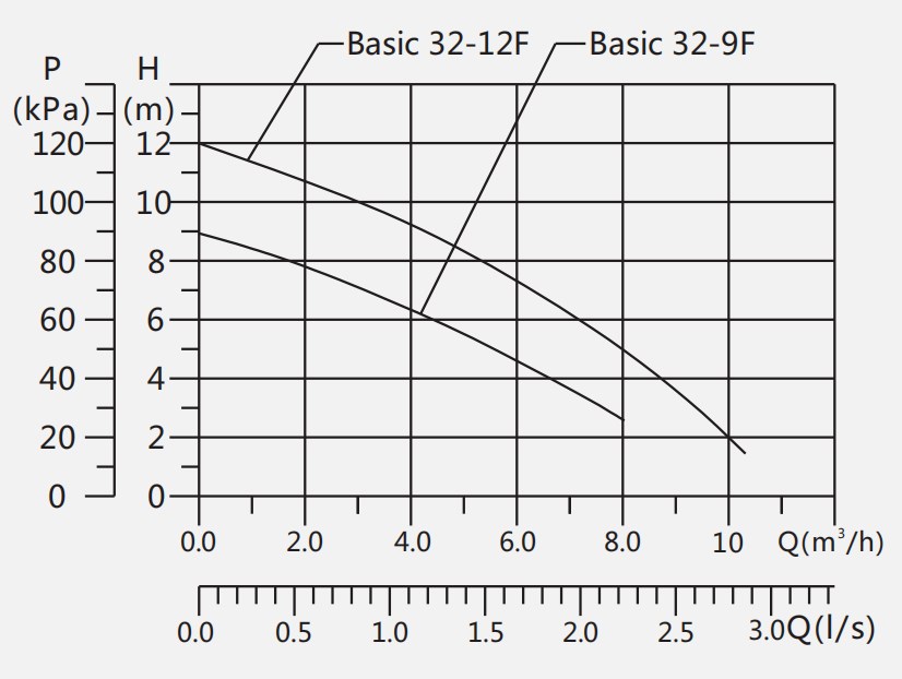 Basic 32-9F Installation Drawing