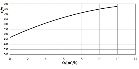Basic T40-12F Power Performance Curve