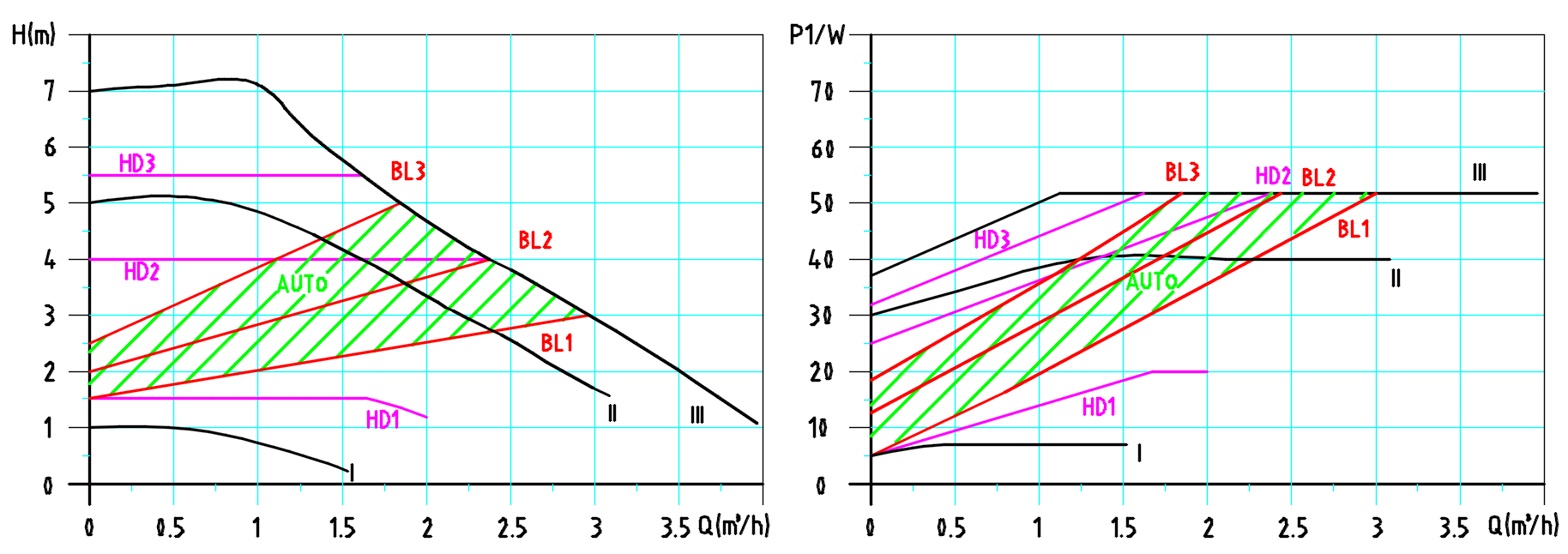 Master SD 20-7 Performance Curve