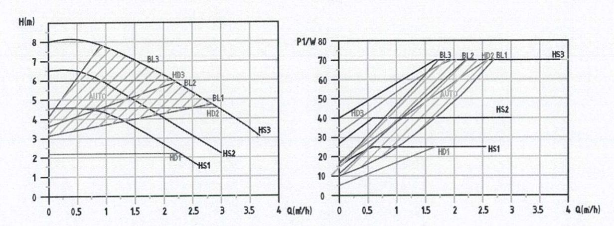 Master SD 25-8 Performanc Curve