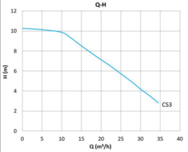 Mega S 65-10F Q-H