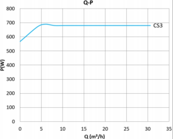 Mega S 50-15F Q-P