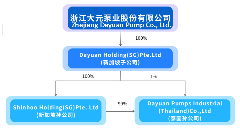 Dayuan&shinhoo