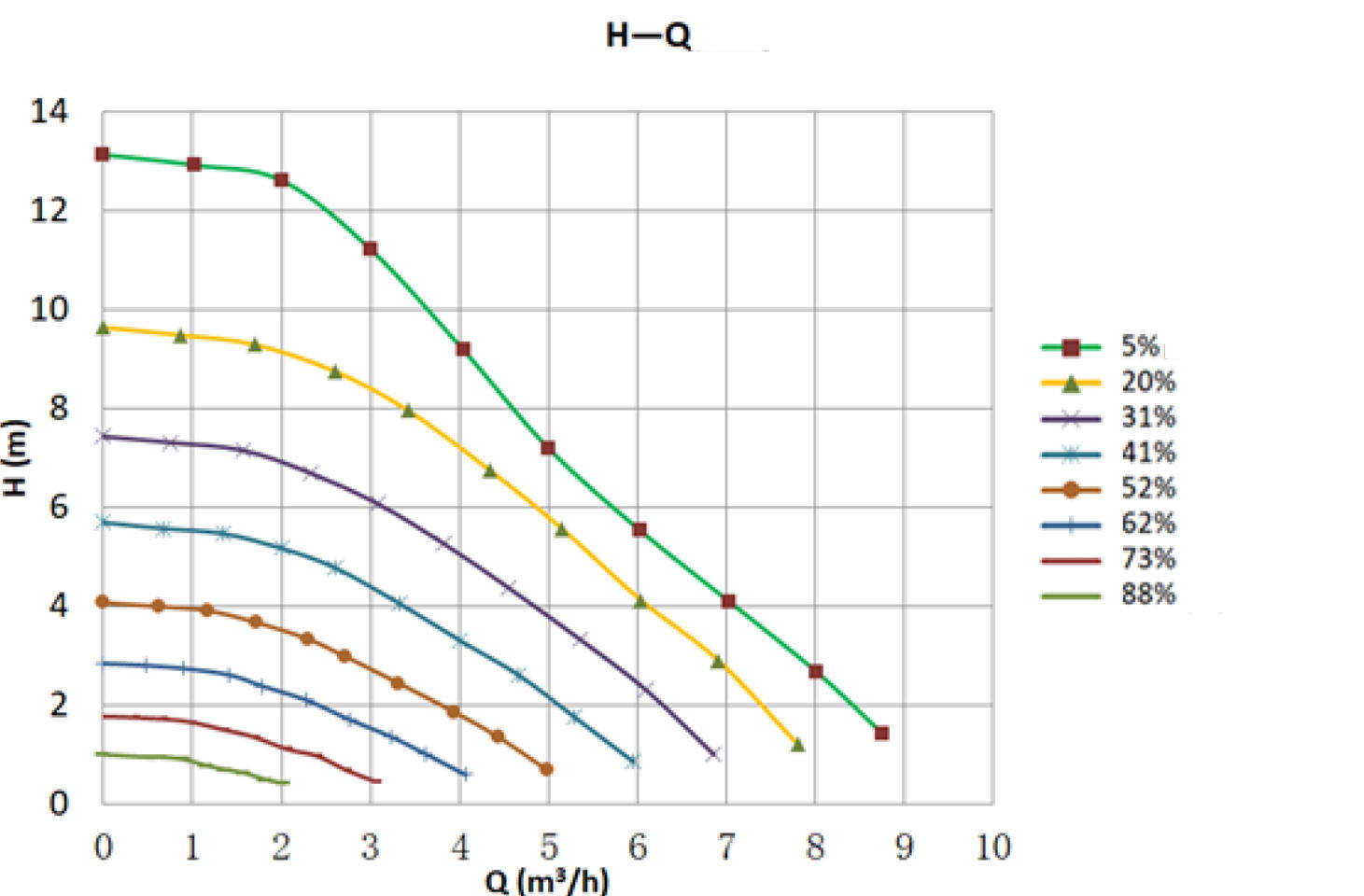 Grand 32-13 Pro H-Q Performance Curve